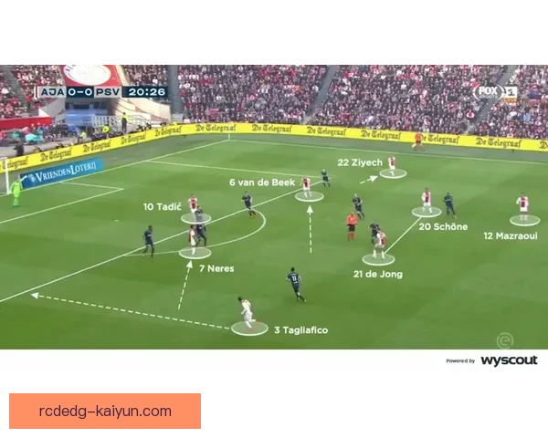 阿贾克斯战术解析：展现出球队竞争力增强的趋势与表现稳健的攻击风格