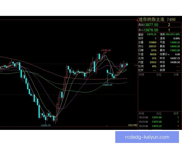 布鲁诺进攻威胁指数逐渐提升，状态回暖值得关注